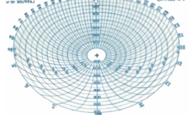 Celestial Navigation – Use of Star finder