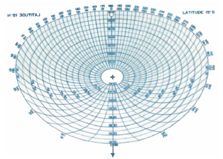 Read more about the article Celestial Navigation – Use of Star finder