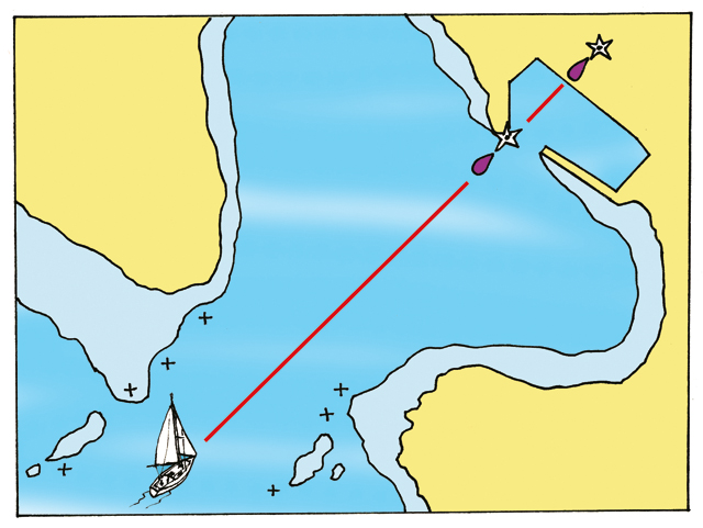 Read more about the article Measuring distances on mercator charts –